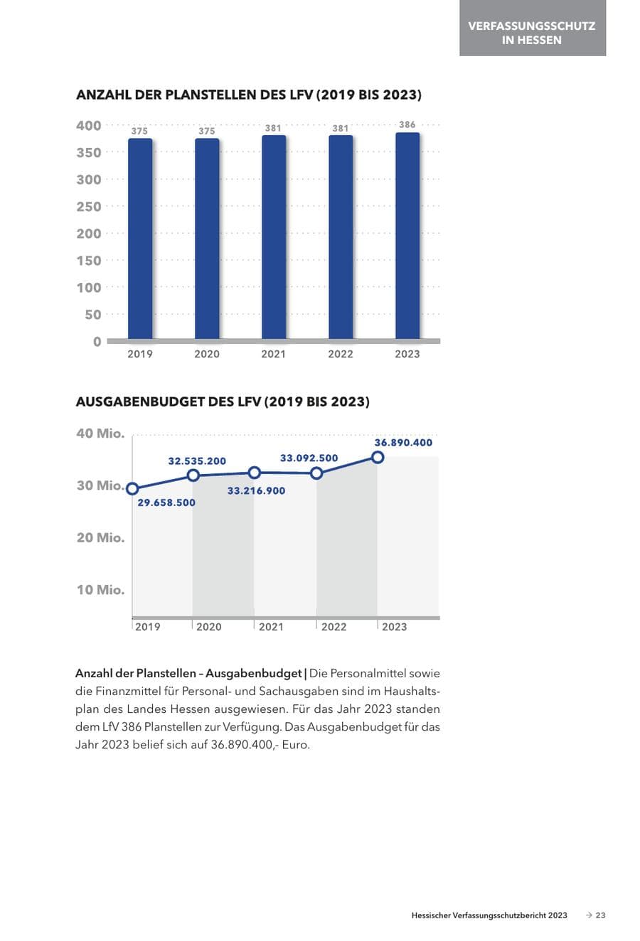 Seite 25 des Verfassungsschutzbericht 2023 Hessen