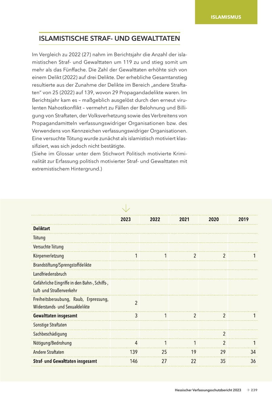 Seite 241 des Verfassungsschutzbericht 2023 Hessen