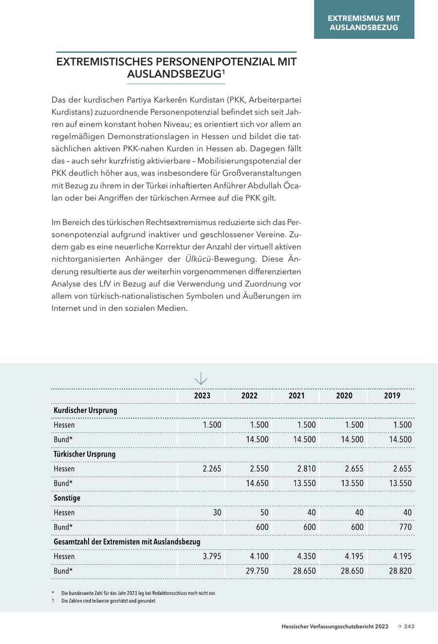 Seite 245 des Verfassungsschutzbericht 2023 Hessen