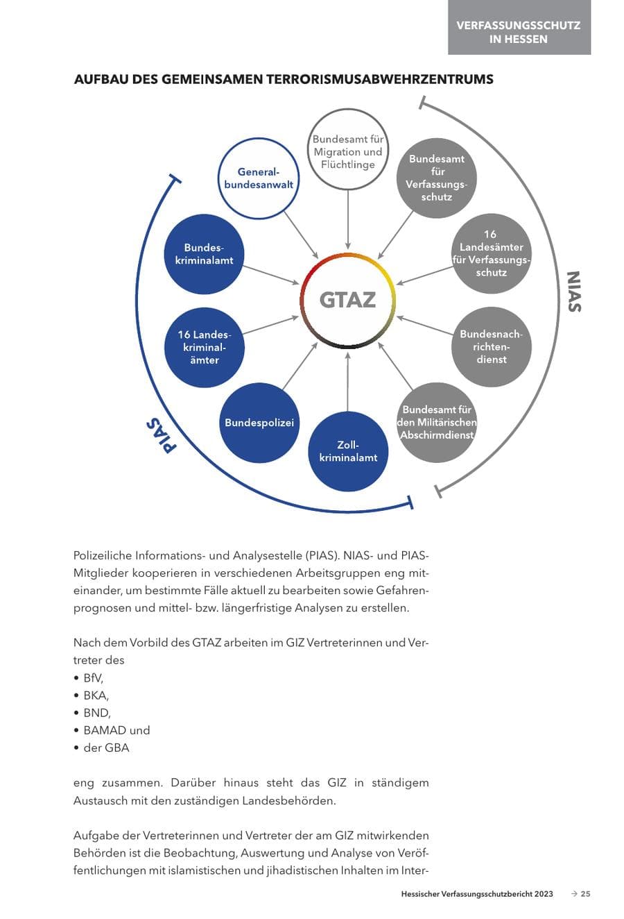 Seite 27 des Verfassungsschutzbericht 2023 Hessen