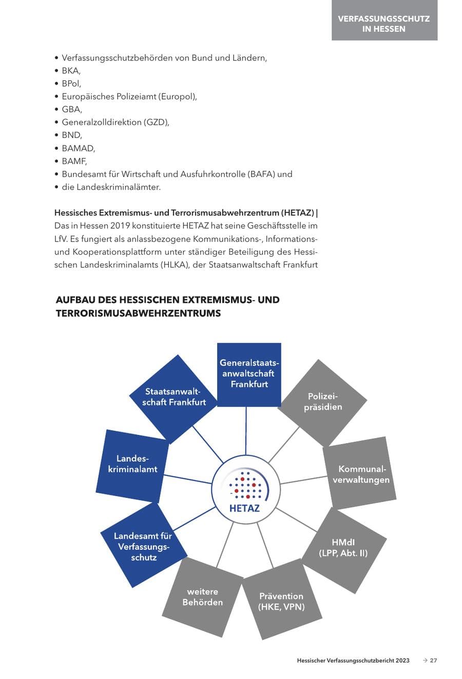 Seite 29 des Verfassungsschutzbericht 2023 Hessen