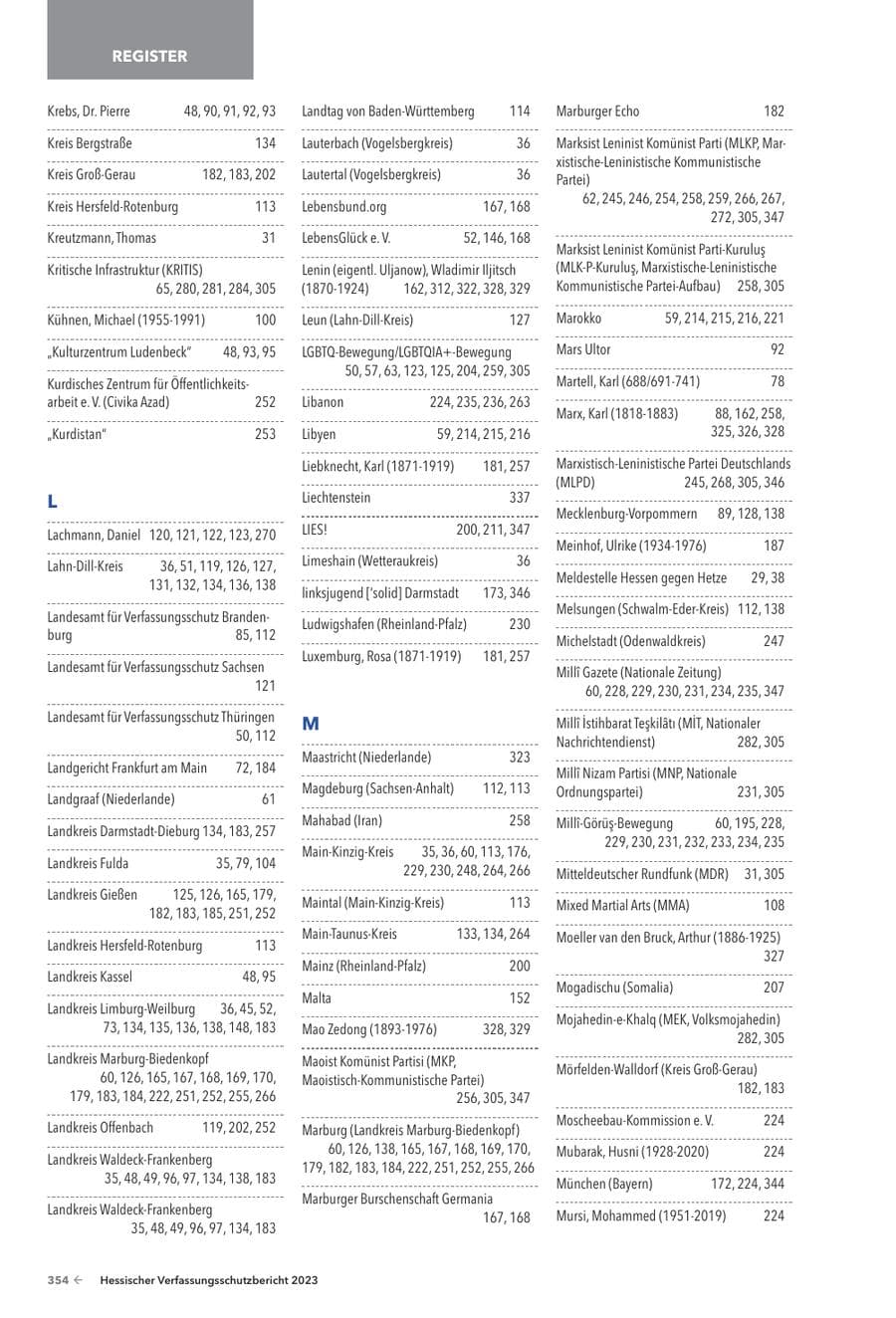 Seite 356 des Verfassungsschutzbericht 2023 Hessen