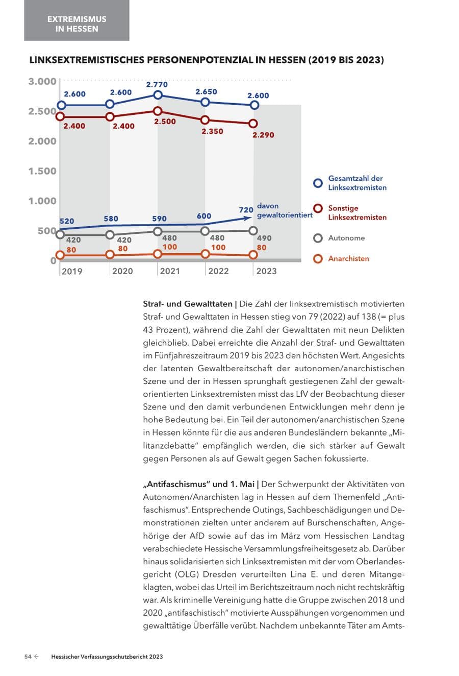 Seite 56 des Verfassungsschutzbericht 2023 Hessen