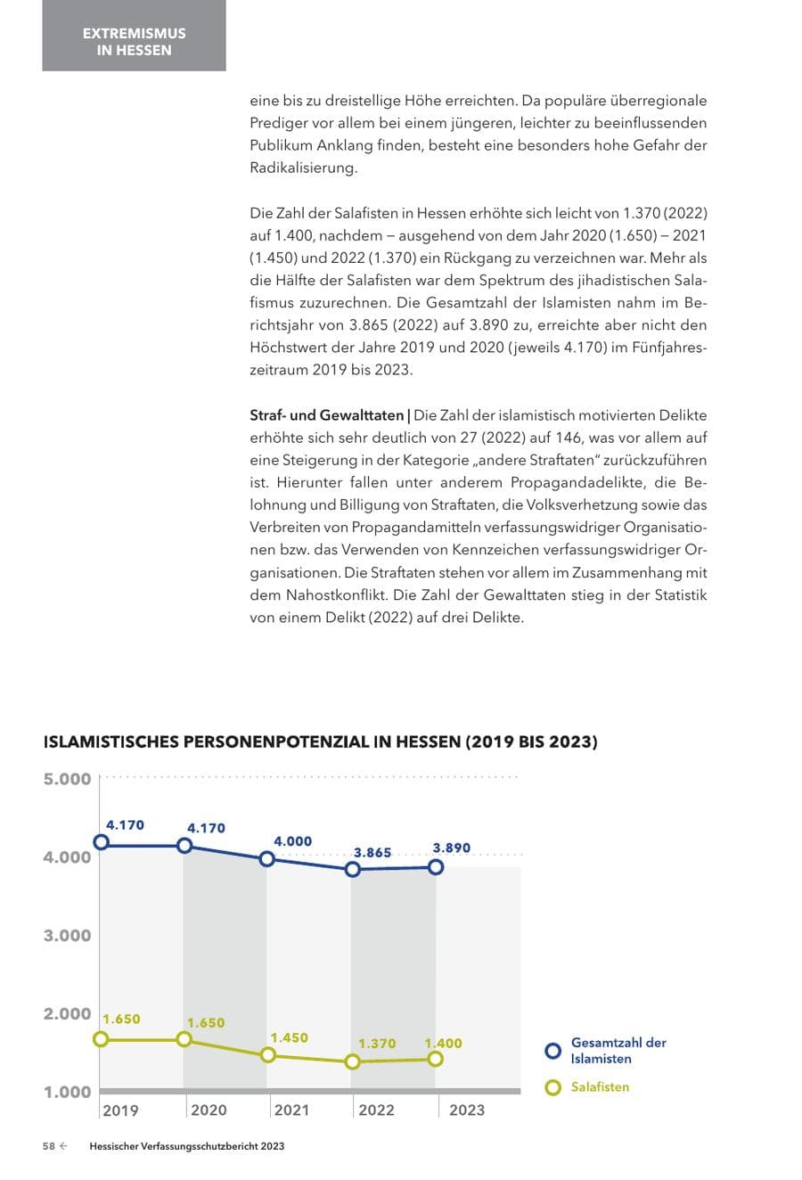 Seite 60 des Verfassungsschutzbericht 2023 Hessen