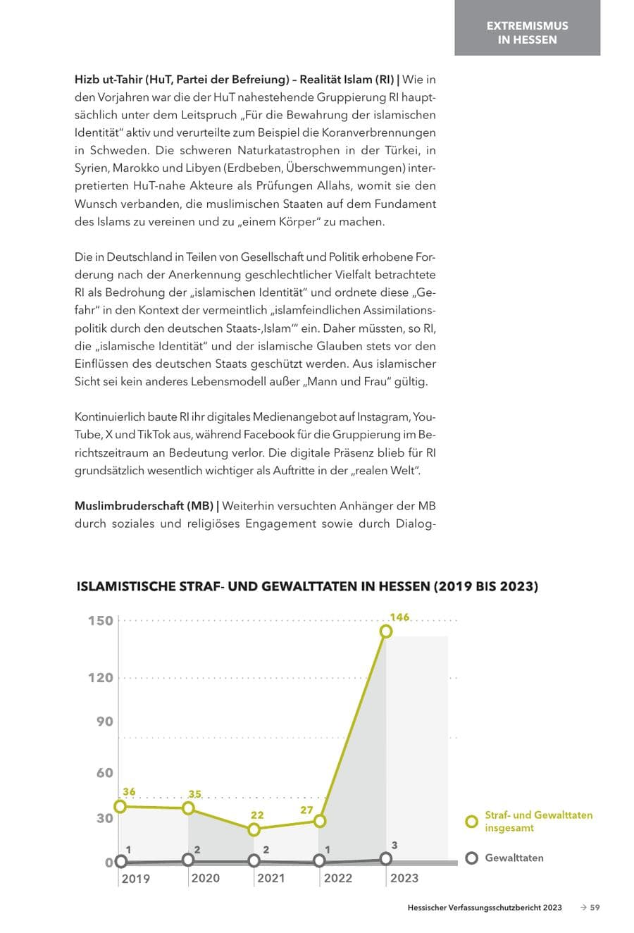 Seite 61 des Verfassungsschutzbericht 2023 Hessen
