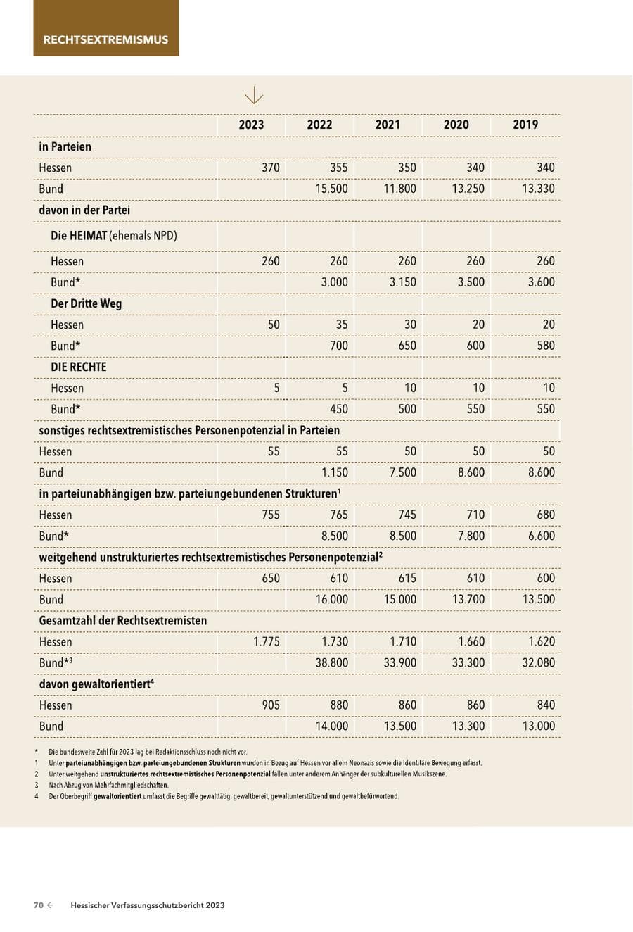 Seite 72 des Verfassungsschutzbericht 2023 Hessen