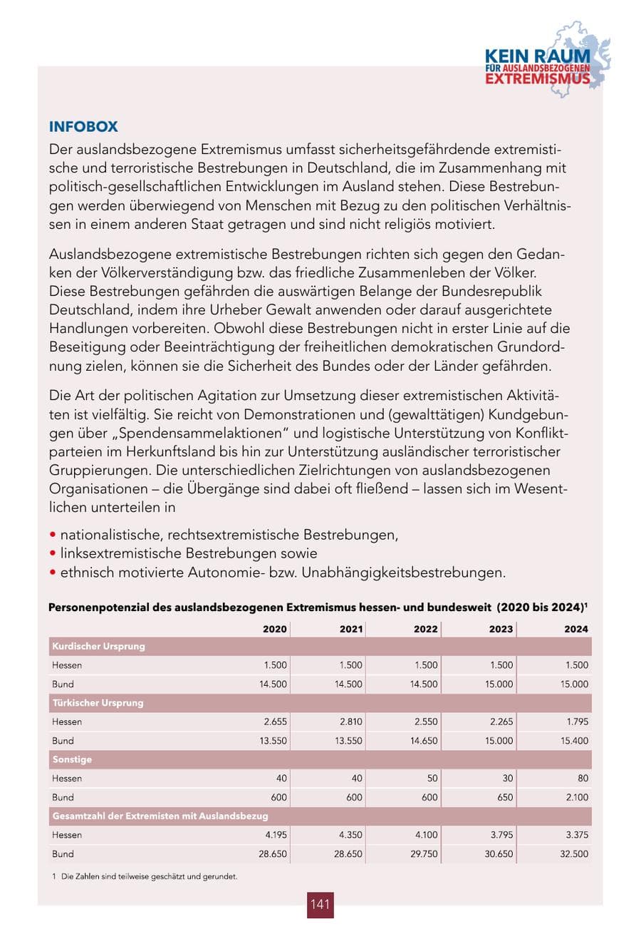 Seite 141 des Verfassungsschutzbericht 2024 Hessen