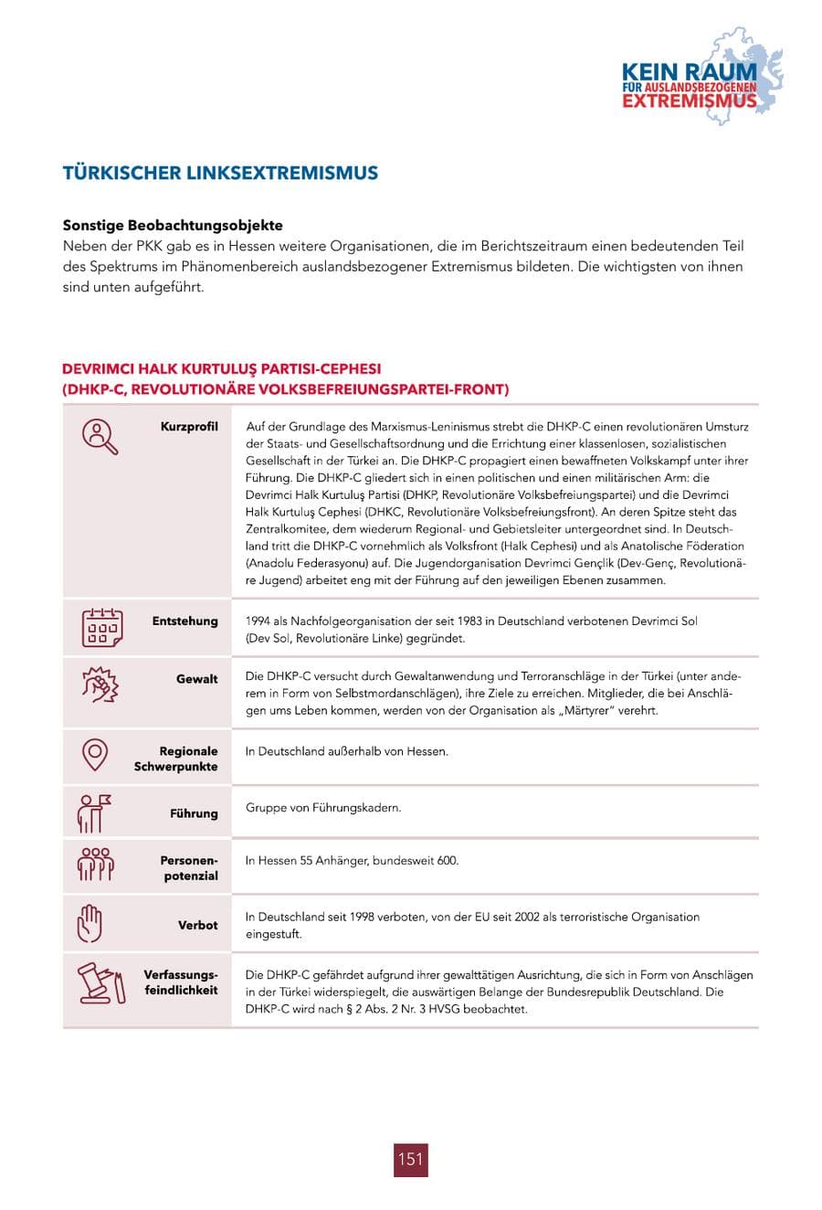 Seite 151 des Verfassungsschutzbericht 2024 Hessen