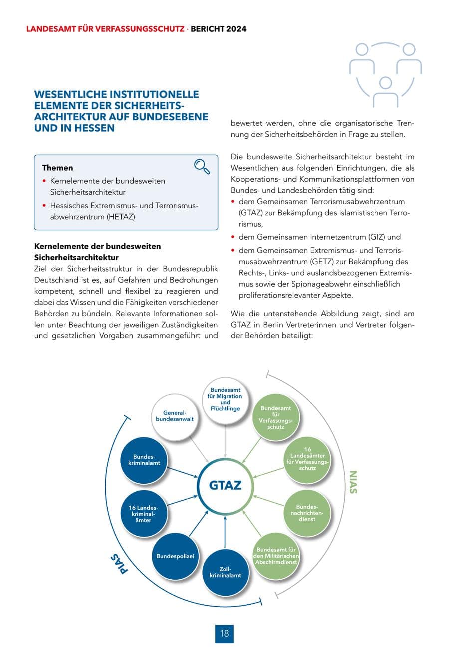 Seite 18 des Verfassungsschutzbericht 2024 Hessen