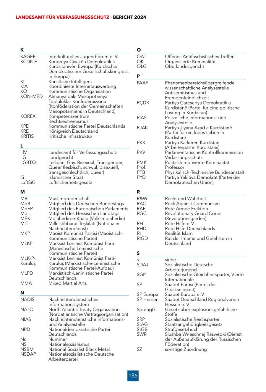 Seite 186 des Verfassungsschutzbericht 2024 Hessen