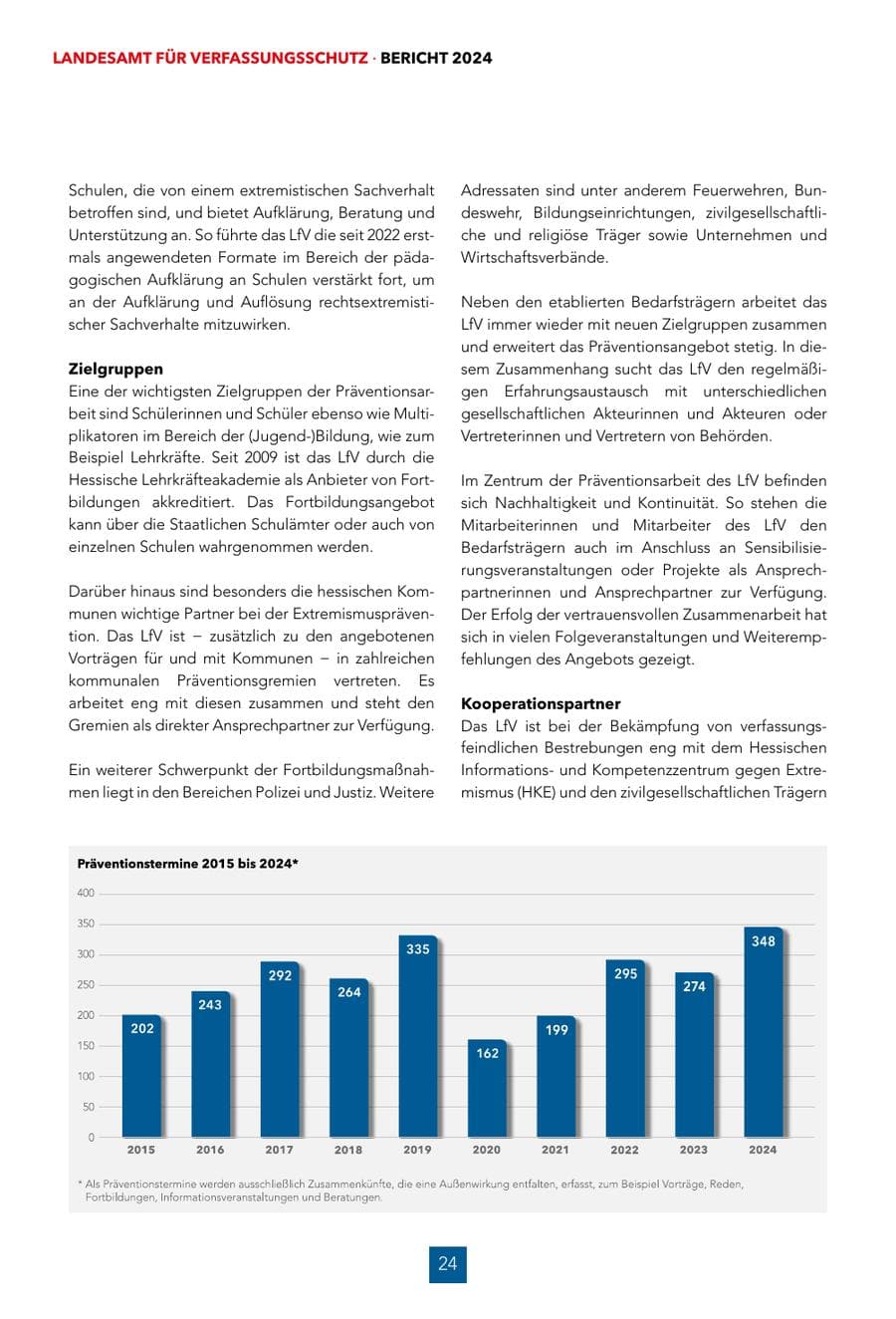 Seite 24 des Verfassungsschutzbericht 2024 Hessen