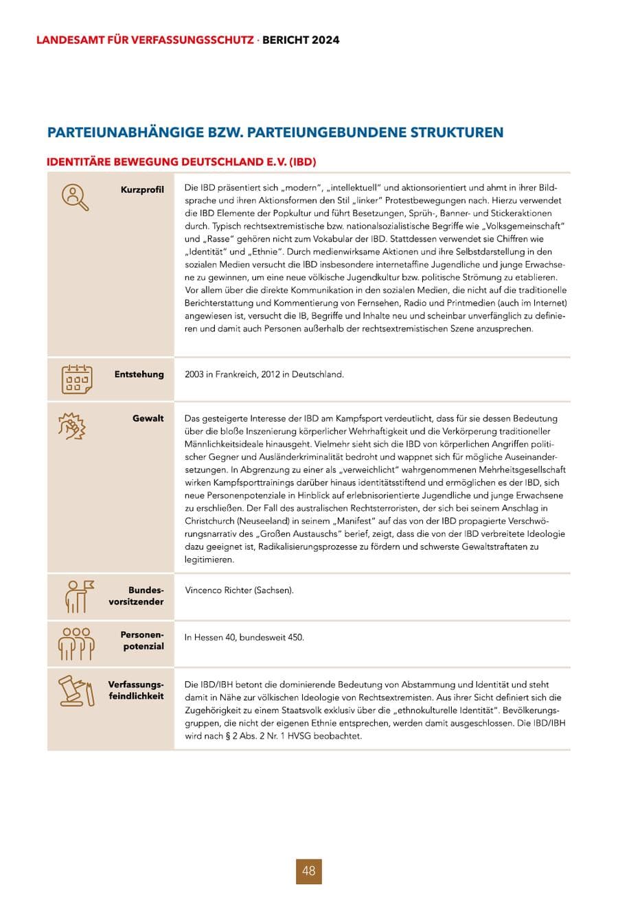 Seite 48 des Verfassungsschutzbericht 2024 Hessen