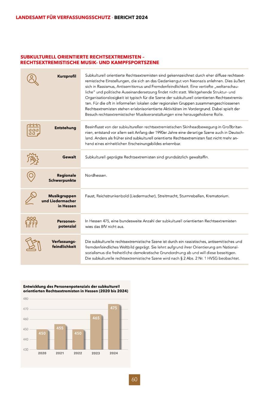 Seite 60 des Verfassungsschutzbericht 2024 Hessen
