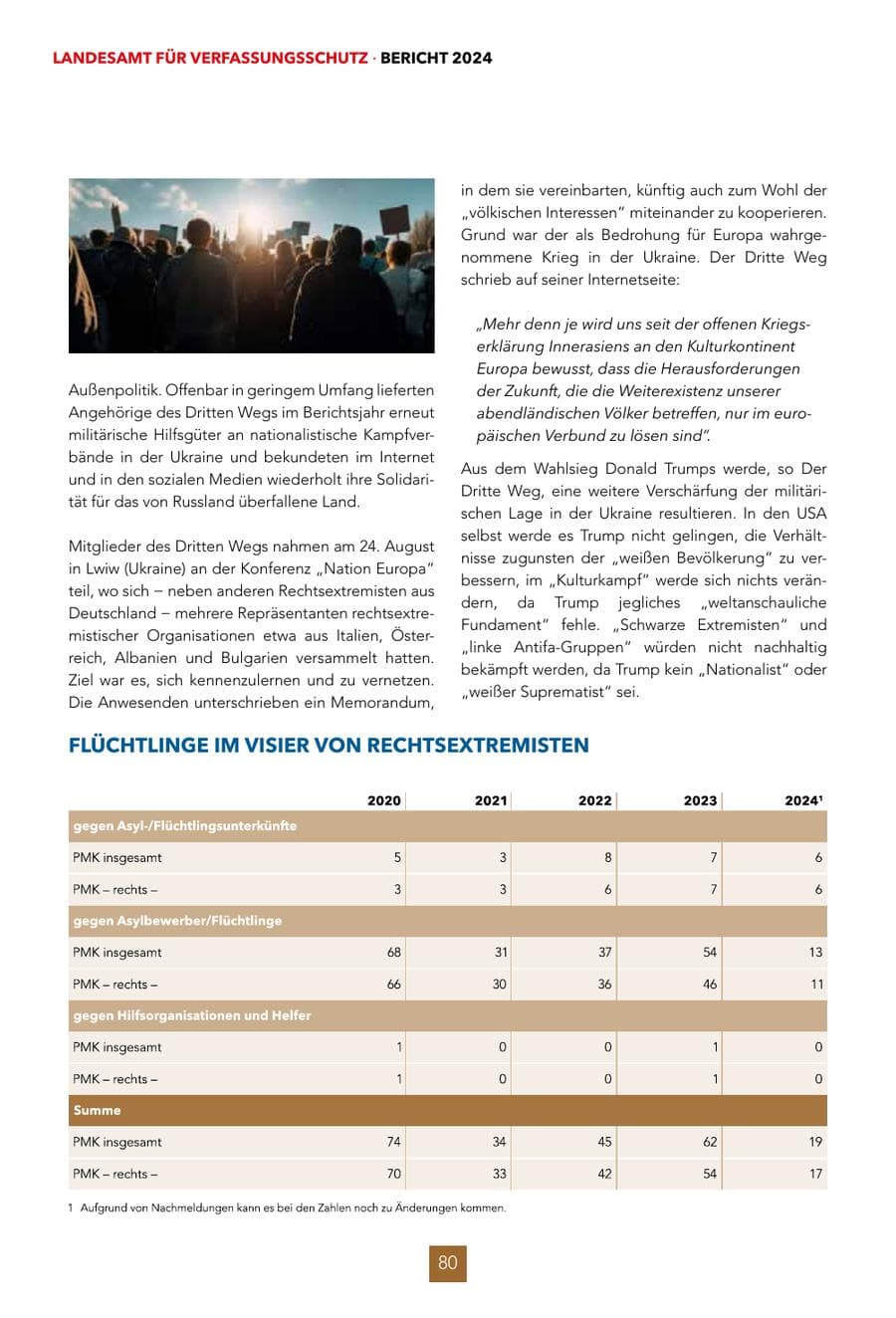 Seite 80 des Verfassungsschutzbericht 2024 Hessen