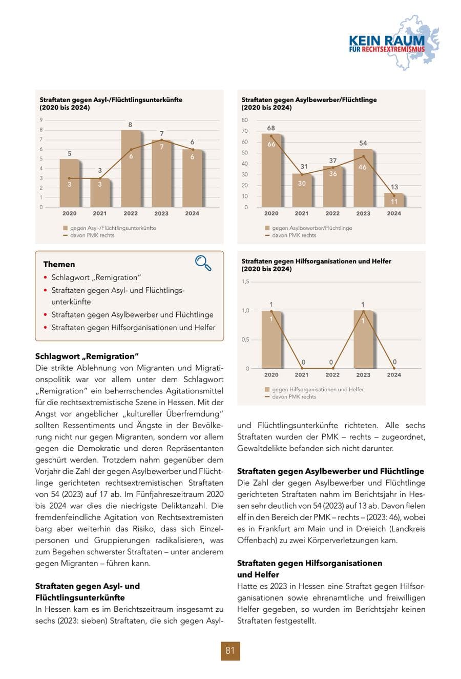 Seite 81 des Verfassungsschutzbericht 2024 Hessen