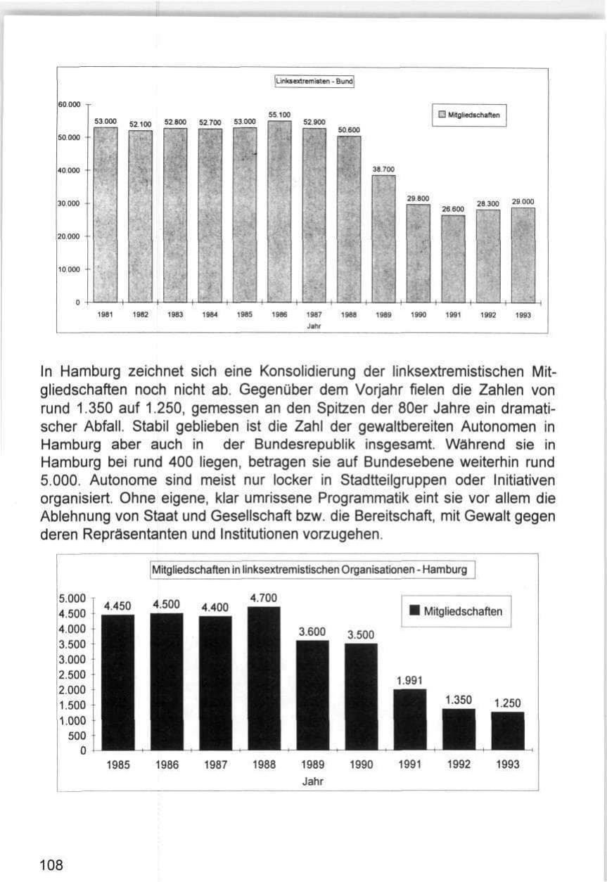 Seite 108 des Verfassungsschutzbericht 1993 Hamburg