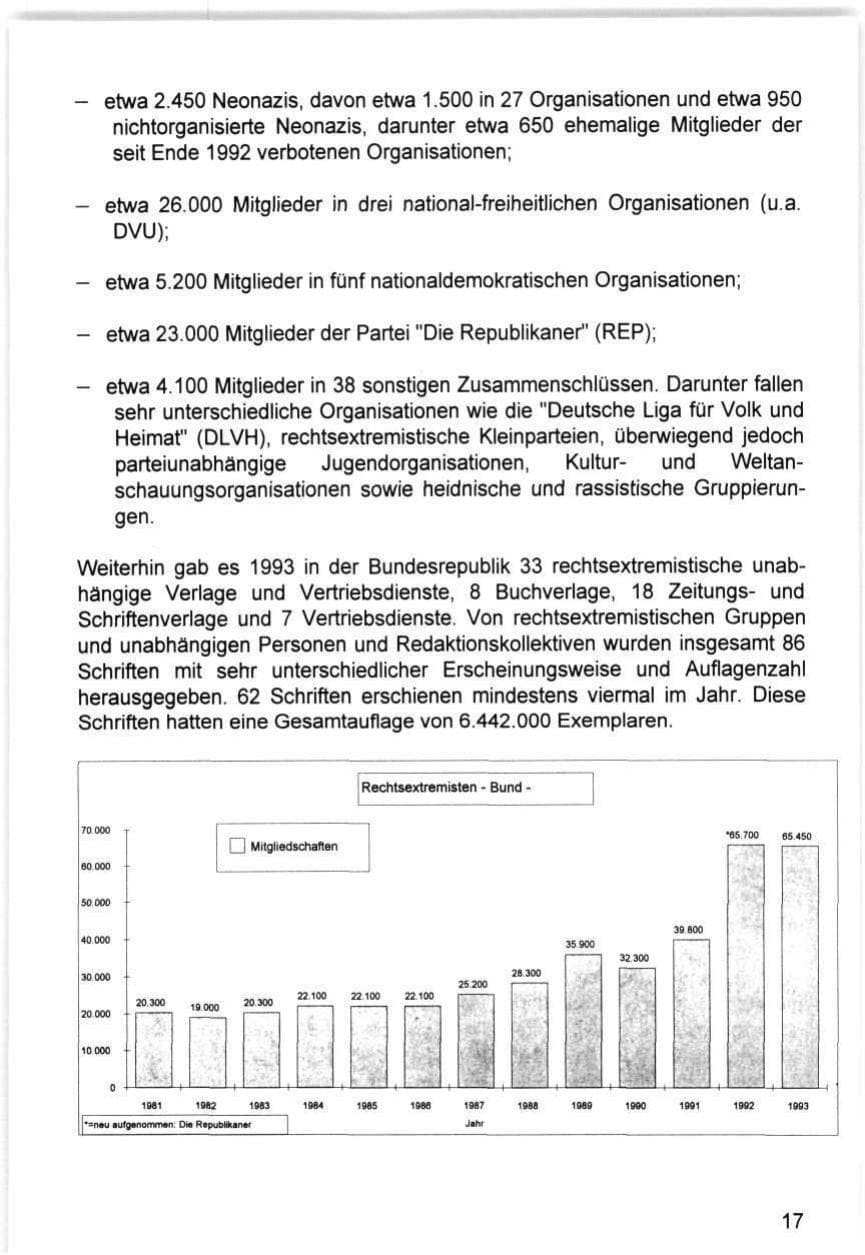 Seite 17 des Verfassungsschutzbericht 1993 Hamburg
