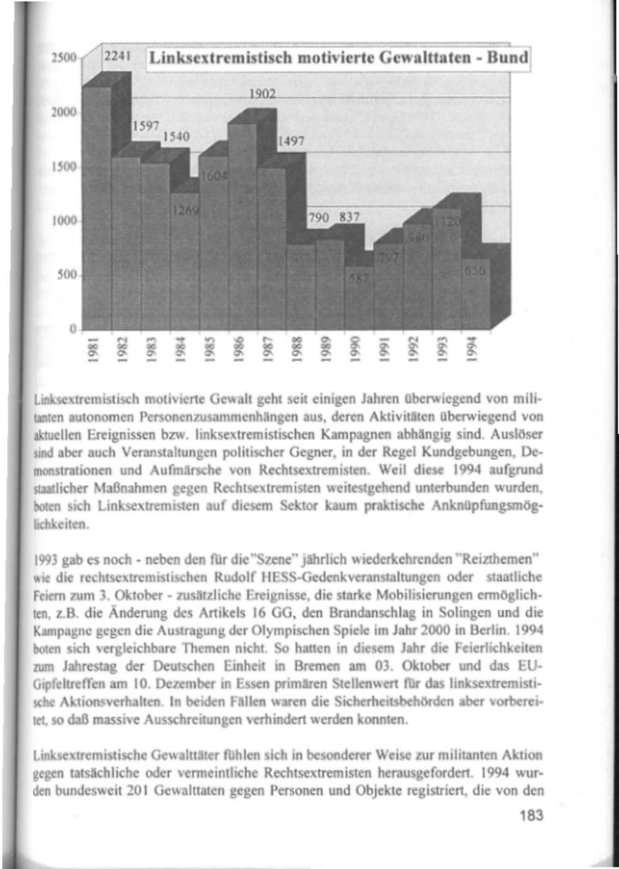 Seite 186 des Verfassungsschutzbericht 1994 Hamburg