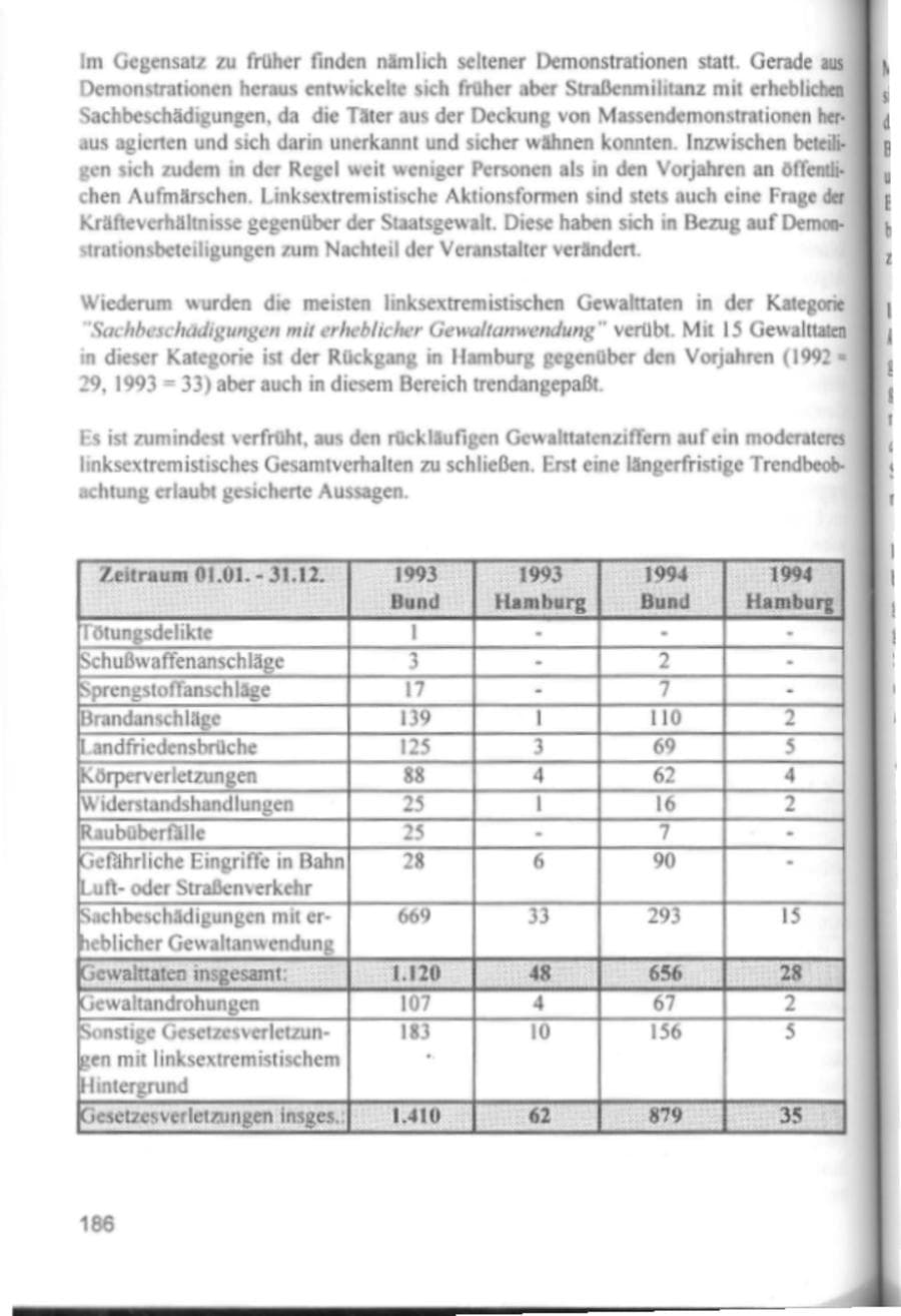 Seite 189 des Verfassungsschutzbericht 1994 Hamburg