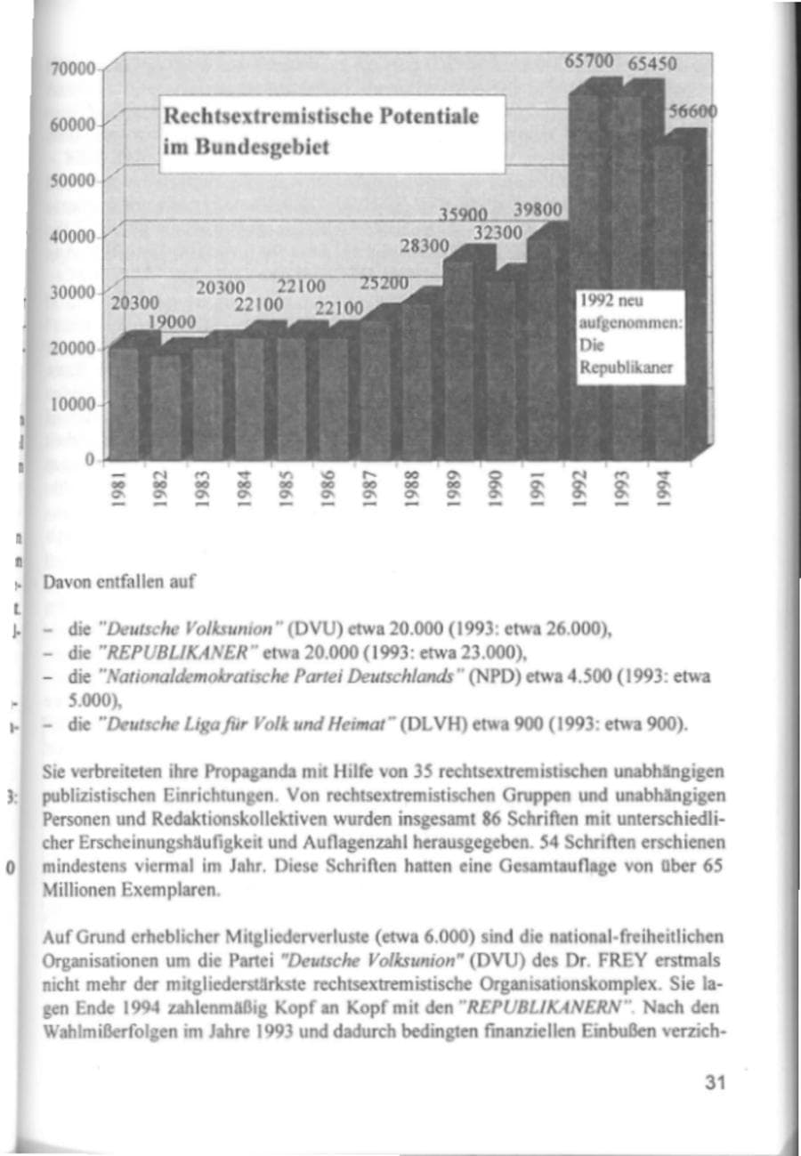 Seite 34 des Verfassungsschutzbericht 1994 Hamburg