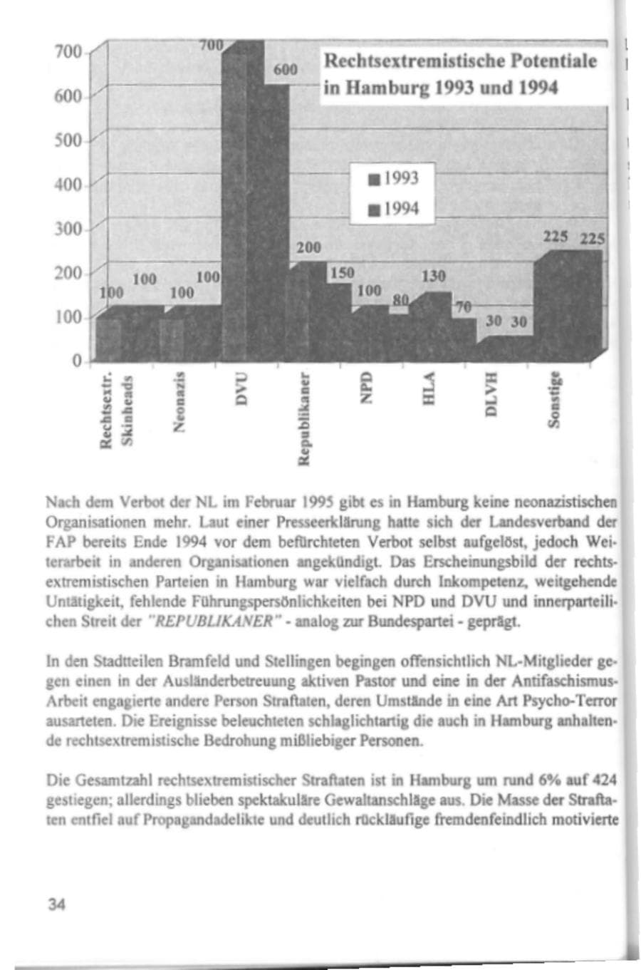 Seite 37 des Verfassungsschutzbericht 1994 Hamburg