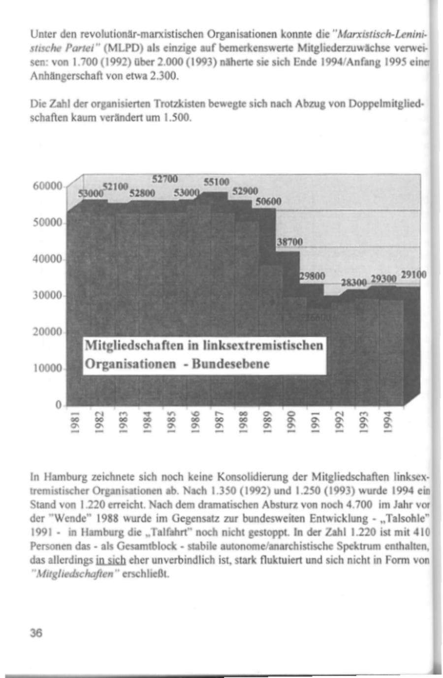 Seite 39 des Verfassungsschutzbericht 1994 Hamburg
