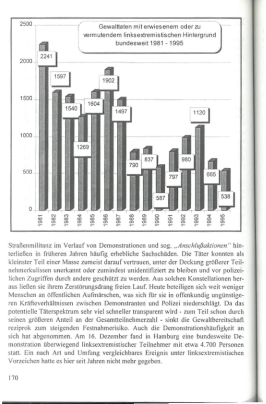 Seite 175 des Verfassungsschutzbericht 1995 Hamburg