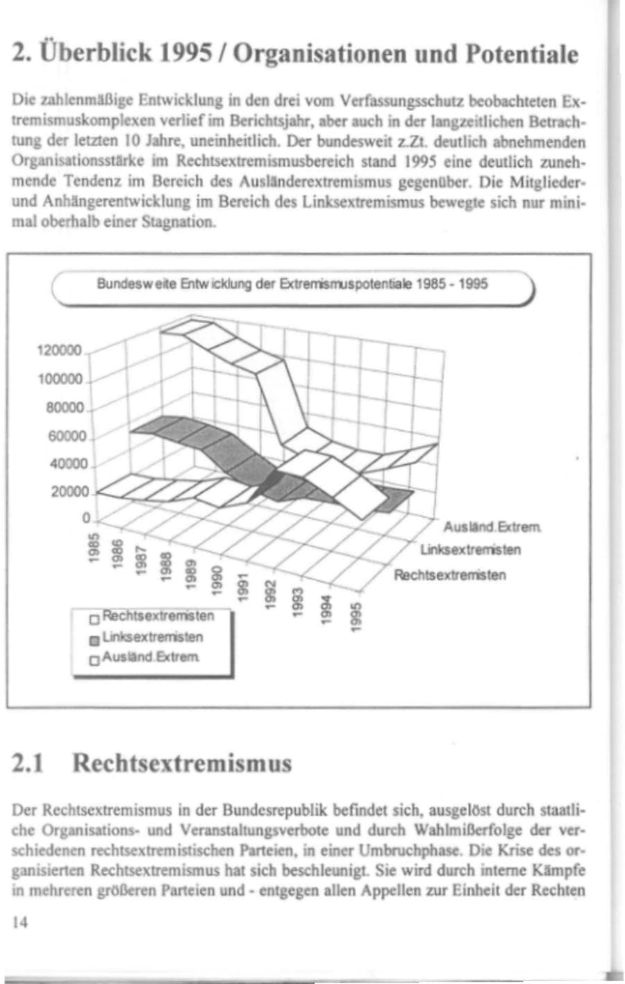 Seite 19 des Verfassungsschutzbericht 1995 Hamburg
