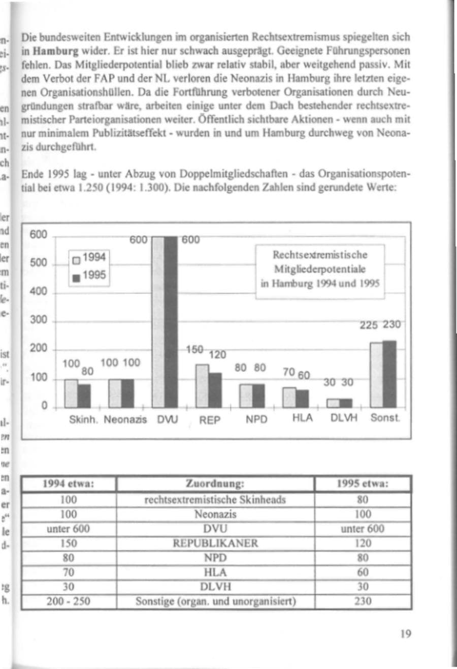 Seite 24 des Verfassungsschutzbericht 1995 Hamburg
