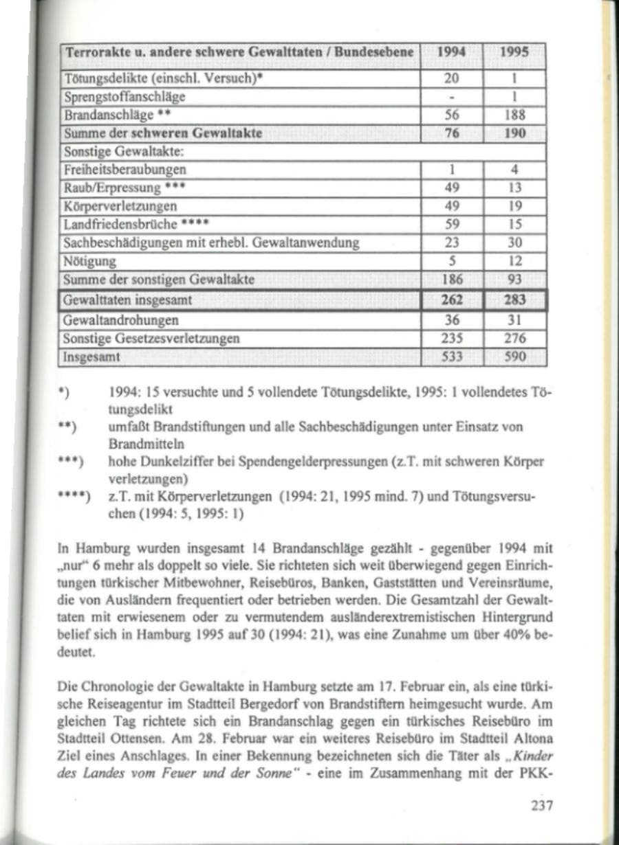 Seite 242 des Verfassungsschutzbericht 1995 Hamburg