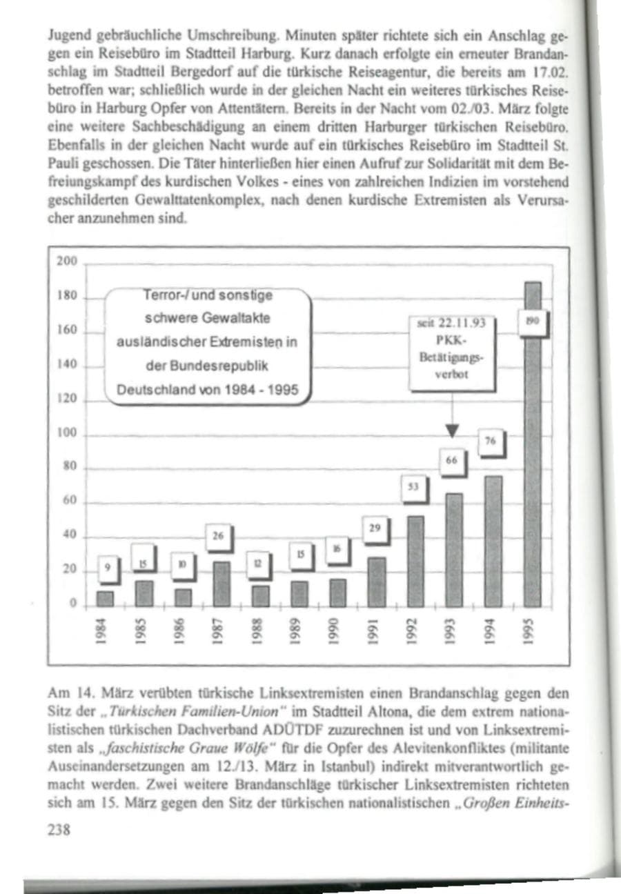 Seite 243 des Verfassungsschutzbericht 1995 Hamburg