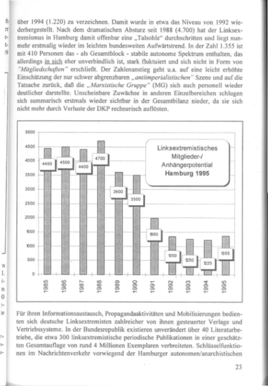 Seite 28 des Verfassungsschutzbericht 1995 Hamburg