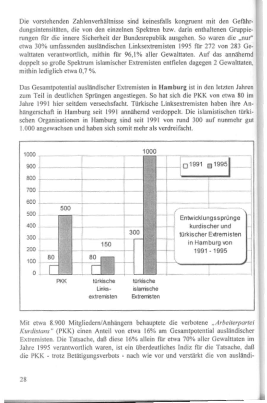 Seite 33 des Verfassungsschutzbericht 1995 Hamburg