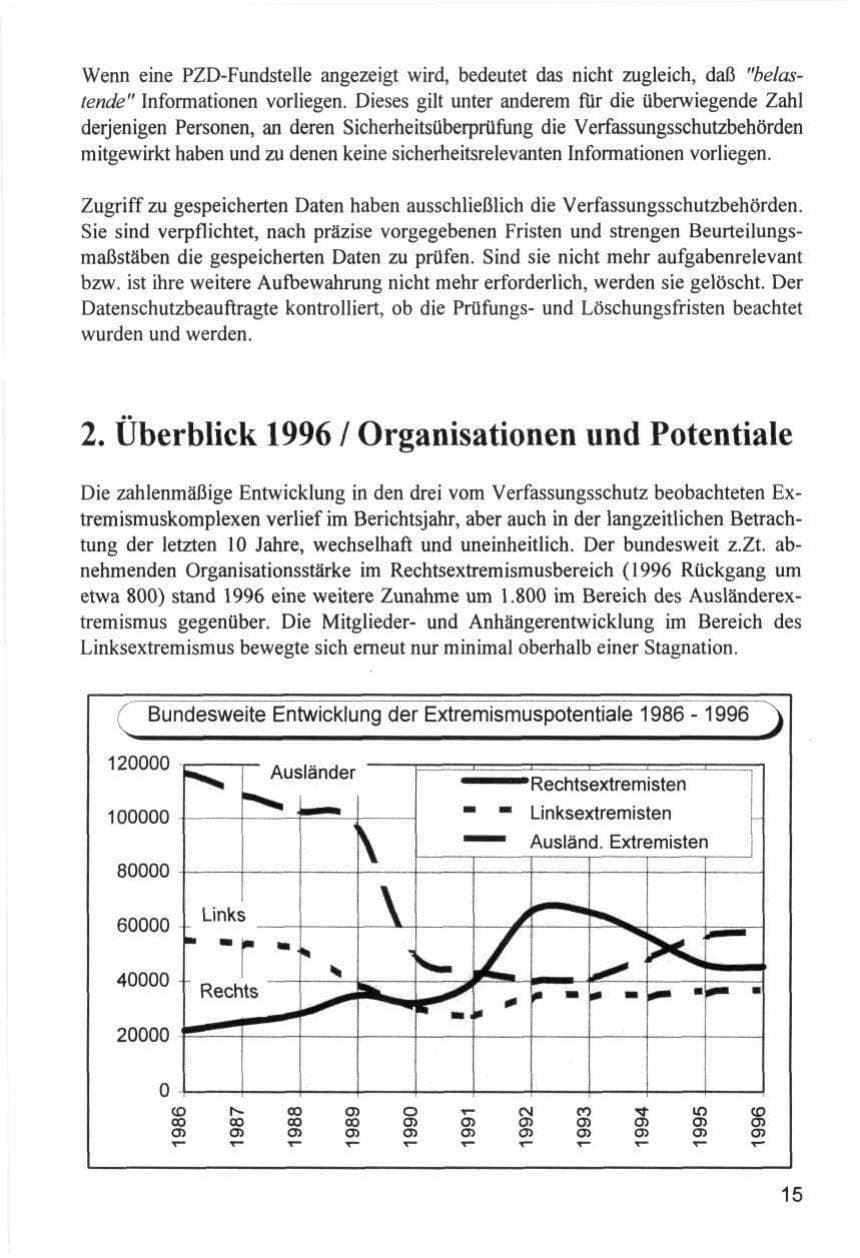 Seite 15 des Verfassungsschutzbericht 1996 Hamburg