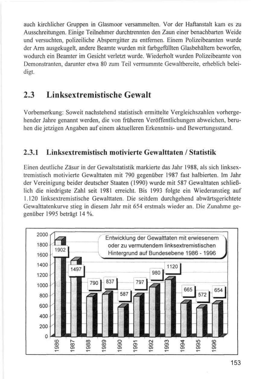 Seite 153 des Verfassungsschutzbericht 1996 Hamburg