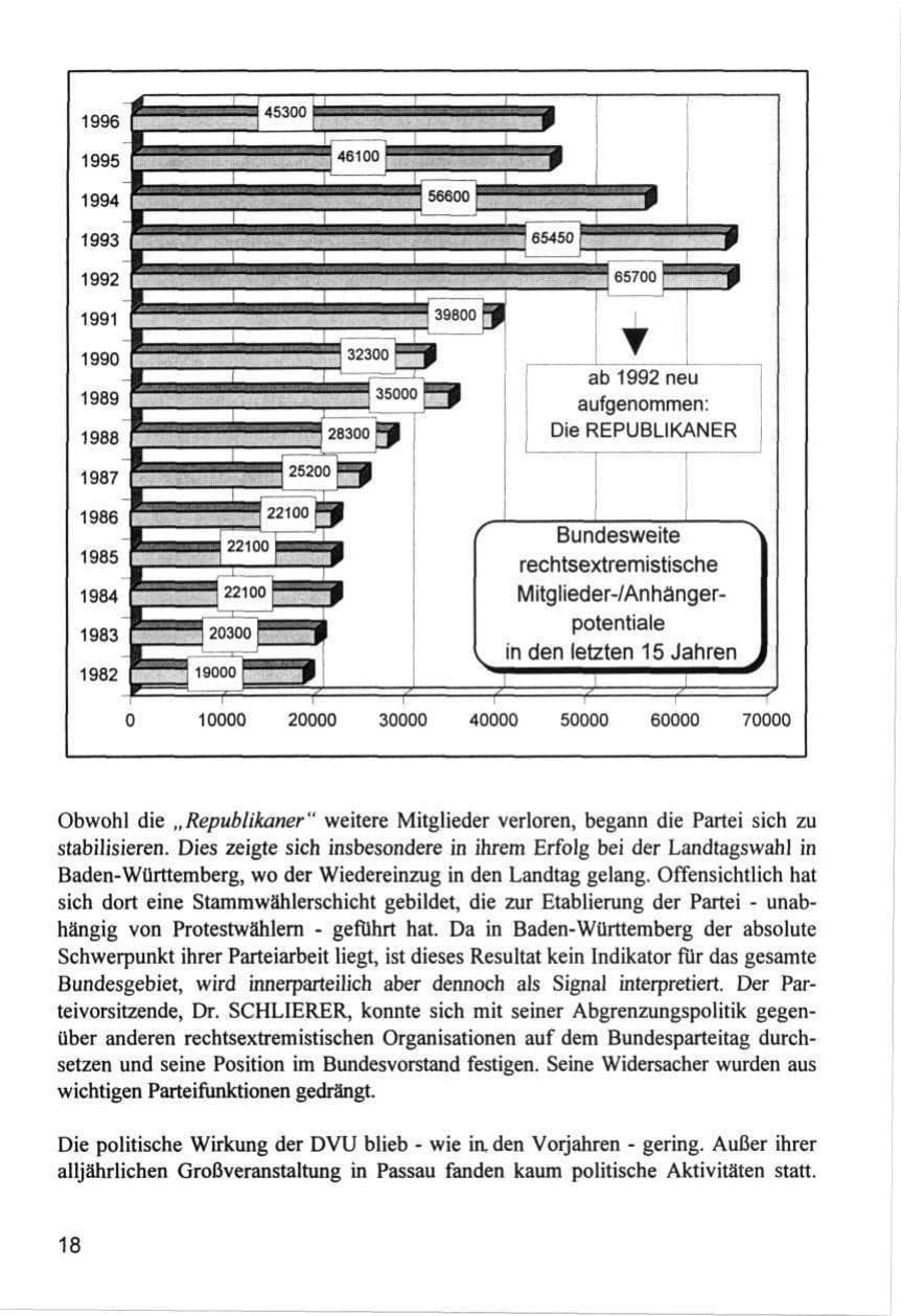 Seite 18 des Verfassungsschutzbericht 1996 Hamburg