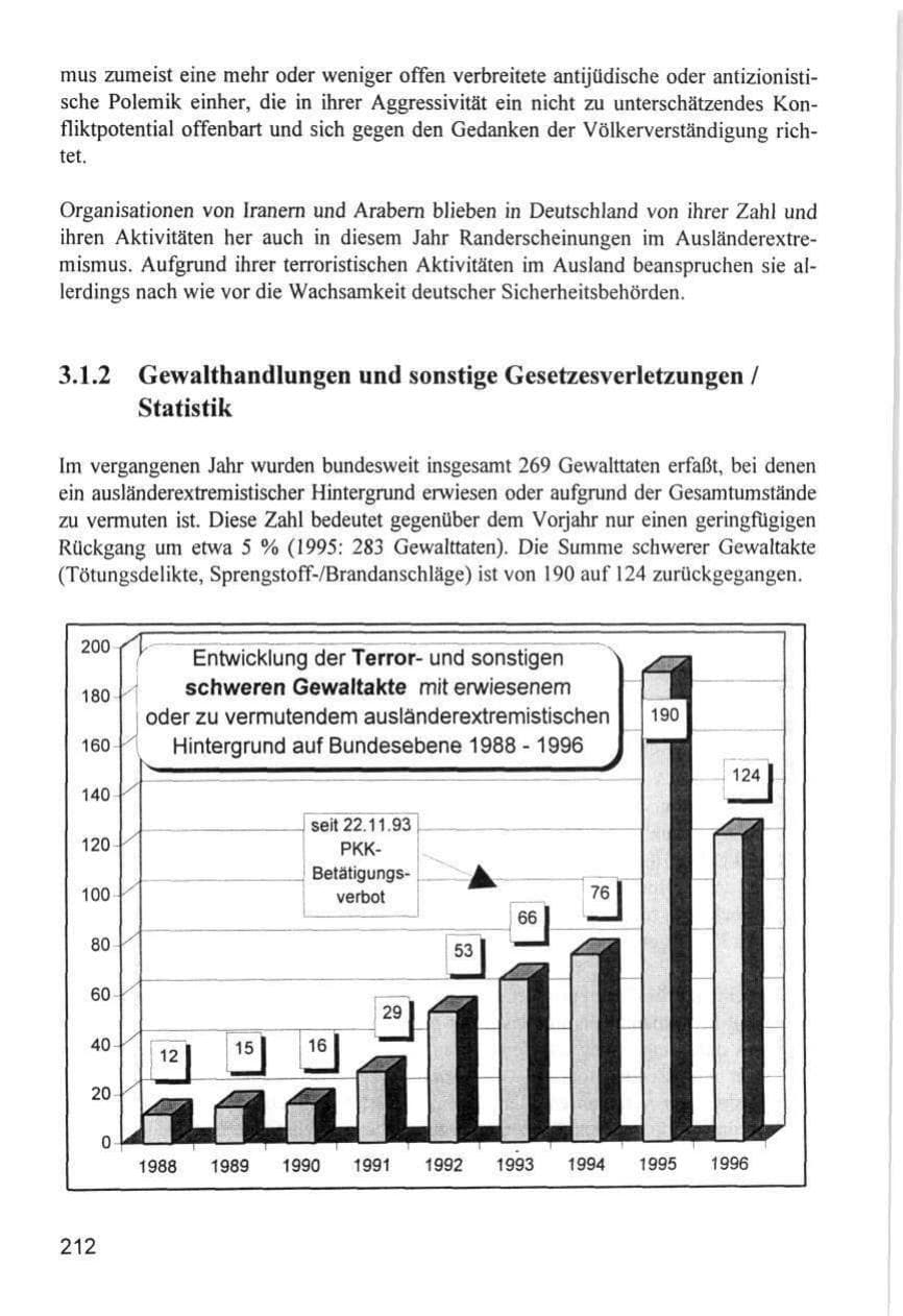 Seite 212 des Verfassungsschutzbericht 1996 Hamburg