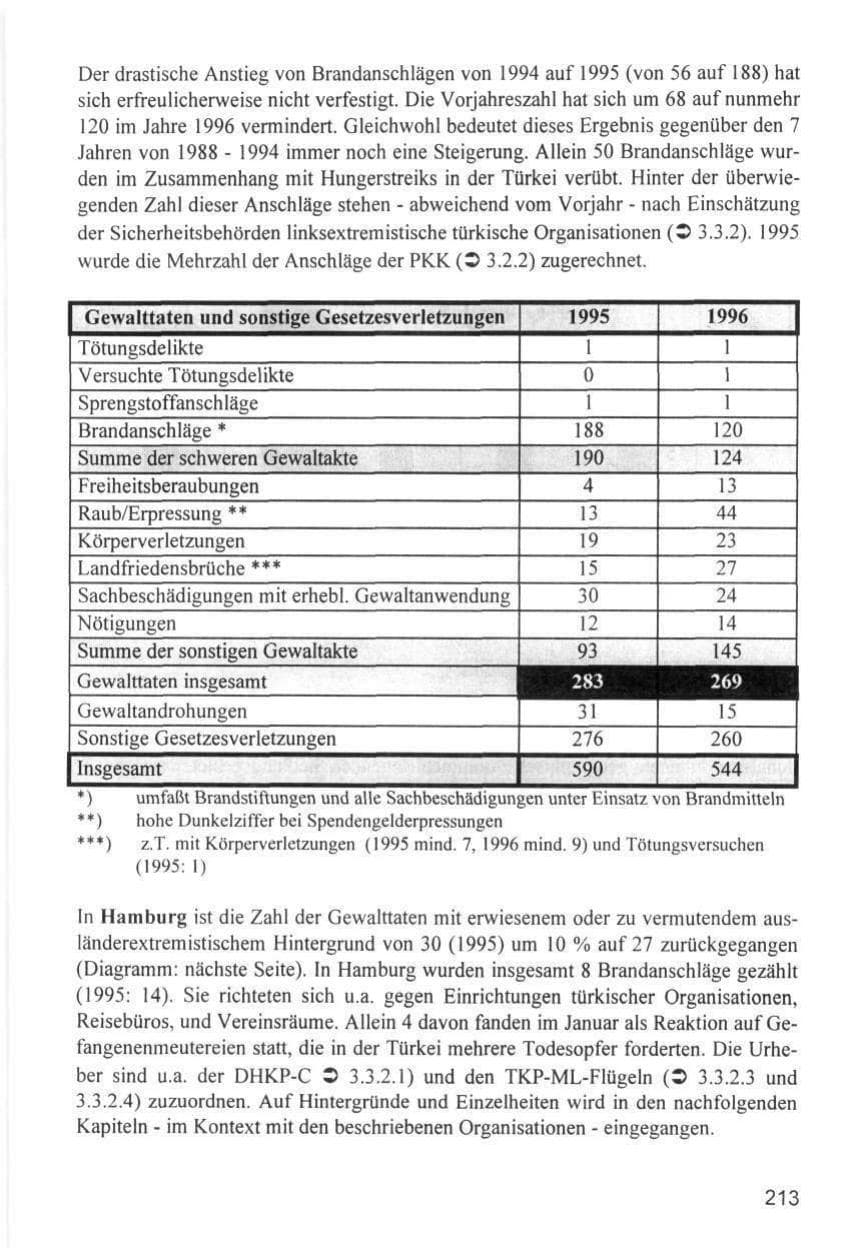 Seite 213 des Verfassungsschutzbericht 1996 Hamburg