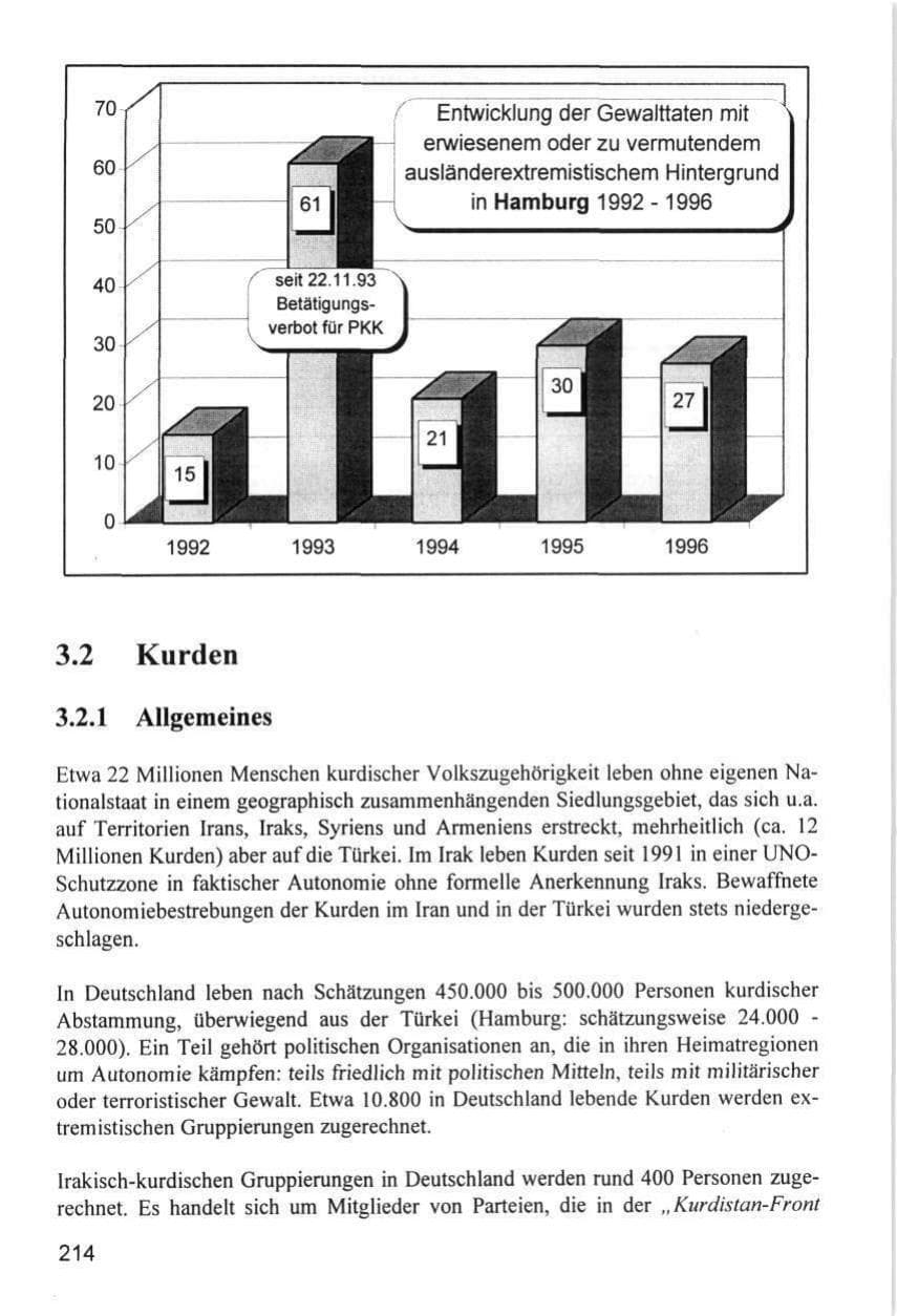 Seite 214 des Verfassungsschutzbericht 1996 Hamburg