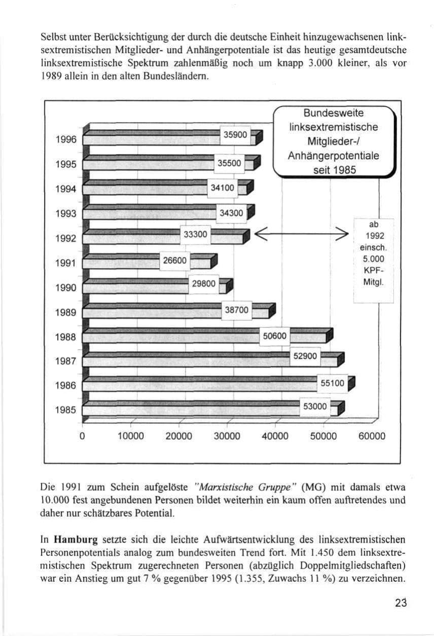 Seite 23 des Verfassungsschutzbericht 1996 Hamburg