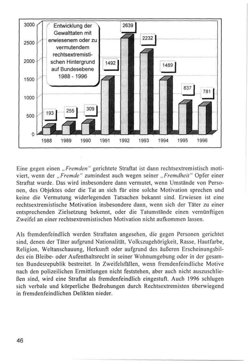 Seite 46 des Verfassungsschutzbericht 1996 Hamburg