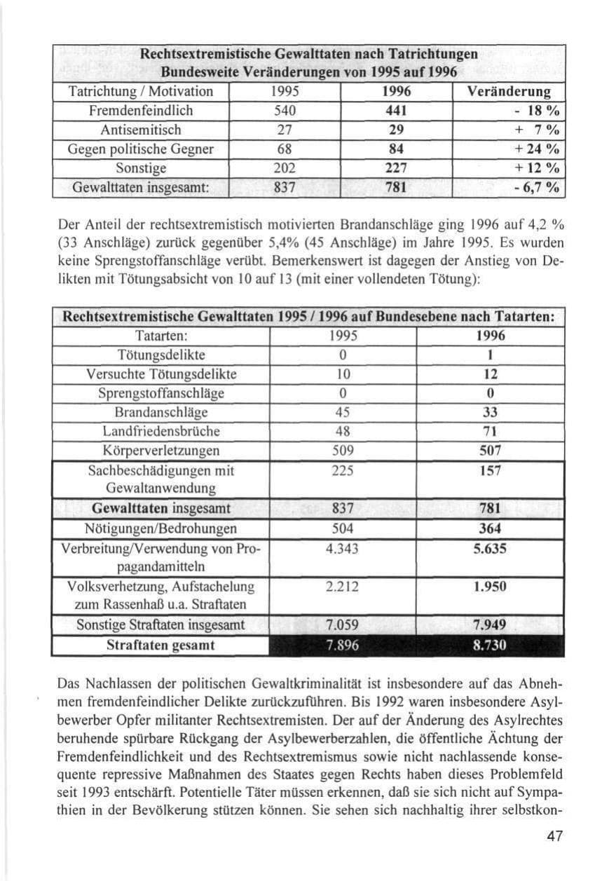 Seite 47 des Verfassungsschutzbericht 1996 Hamburg
