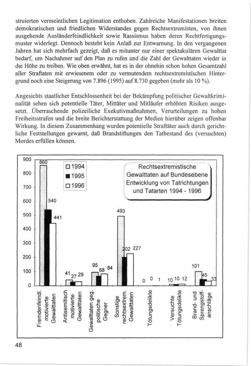 Seite 48 des Verfassungsschutzbericht 1996 Hamburg
