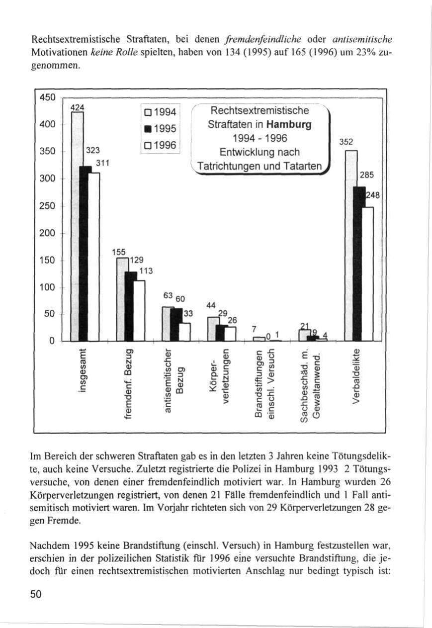 Seite 50 des Verfassungsschutzbericht 1996 Hamburg