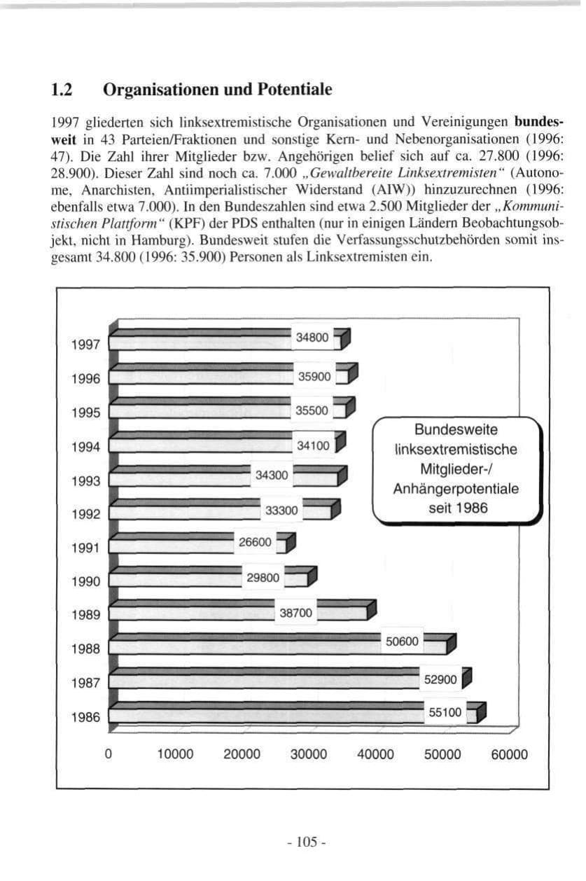 Seite 105 des Verfassungsschutzbericht 1997 Hamburg