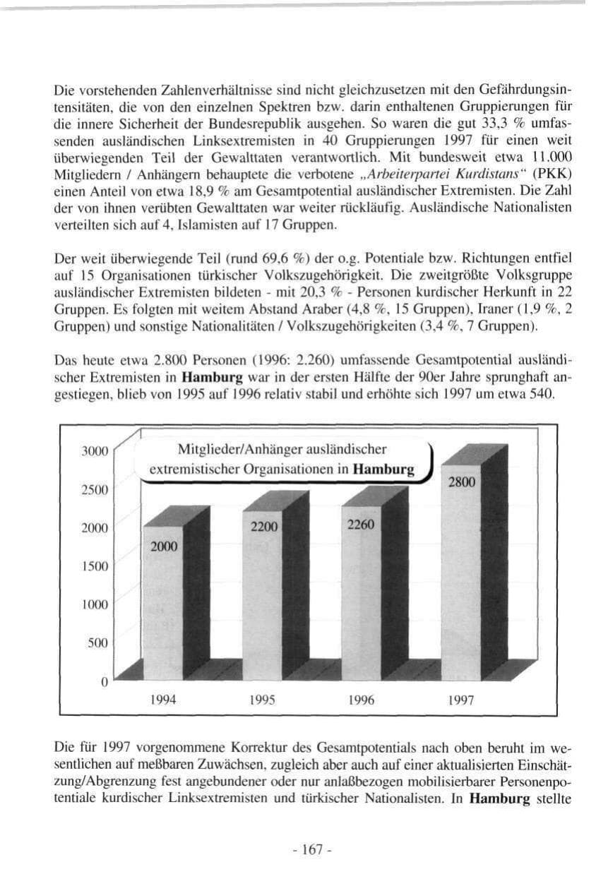 Seite 167 des Verfassungsschutzbericht 1997 Hamburg