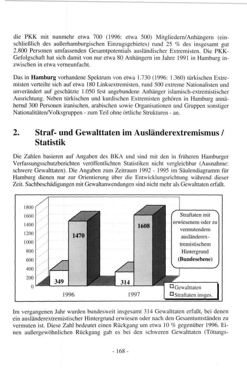 Seite 168 des Verfassungsschutzbericht 1997 Hamburg
