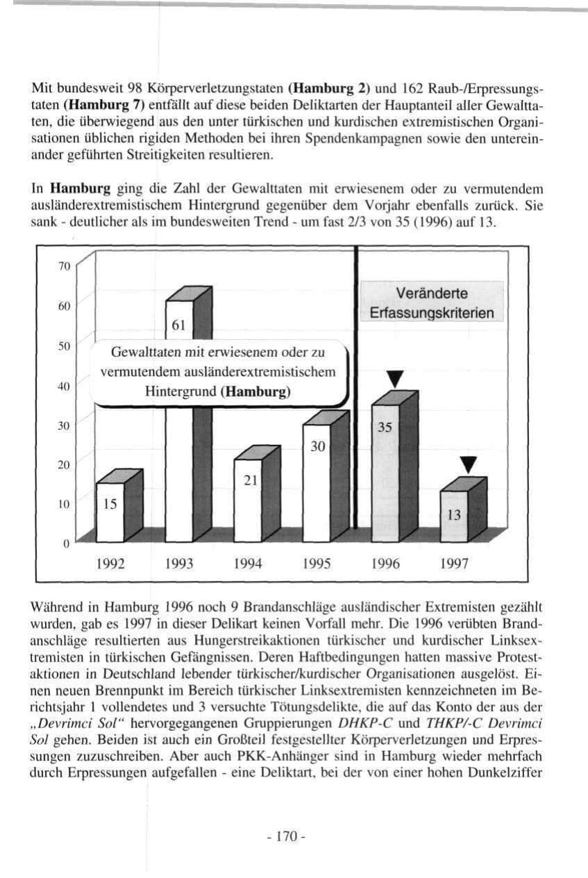 Seite 170 des Verfassungsschutzbericht 1997 Hamburg