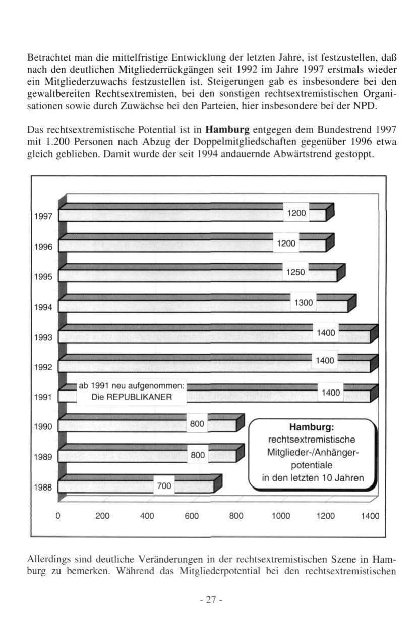Seite 27 des Verfassungsschutzbericht 1997 Hamburg