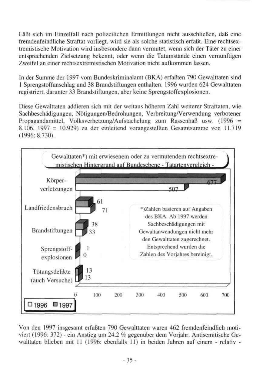 Seite 35 des Verfassungsschutzbericht 1997 Hamburg